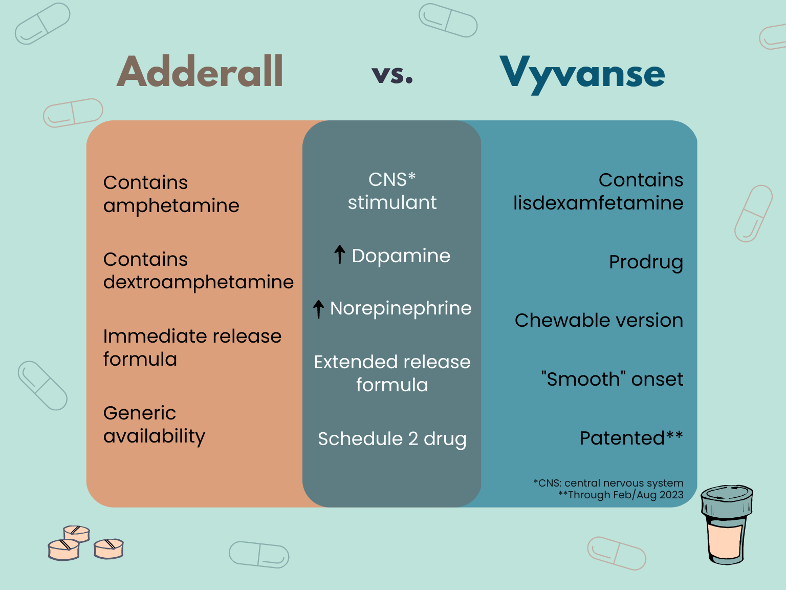 adderall-vs-vyvanse-for-adhd-what-s-the-difference-between-them